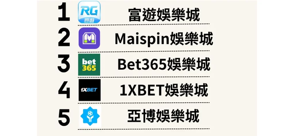 2025娛樂城推薦Top5（更新時間：2025/2/12）